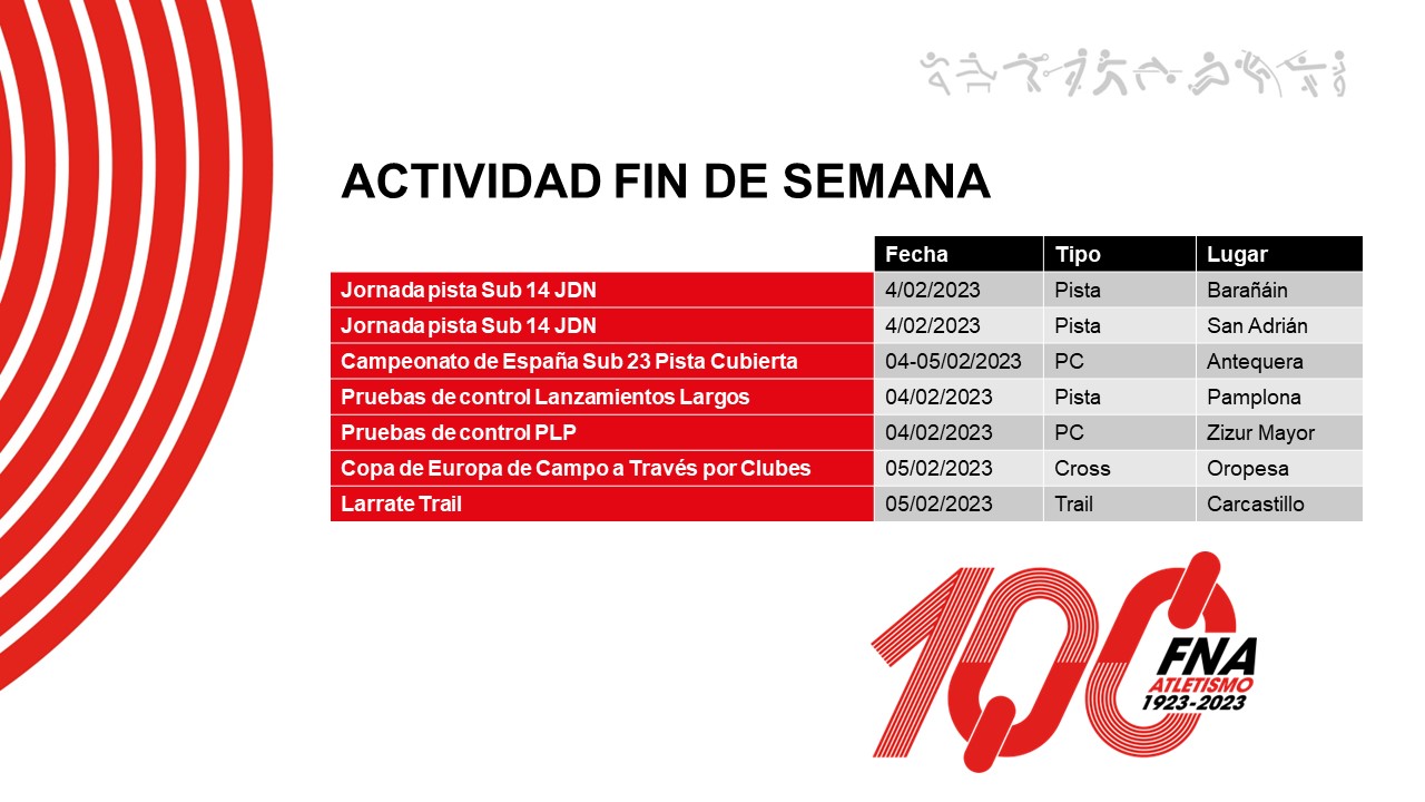 Resto de actividad del fin de semana